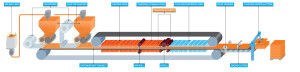 SANDVIK_ProcessDiagramISO_TEFLON_Bag_Rewind