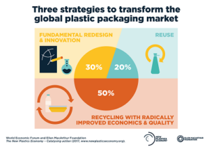 New Plastics Economy -- Catalysing action-- 01web