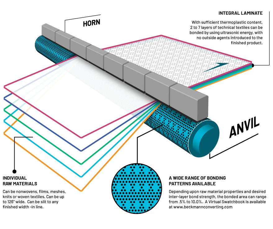 Freudenberg Performance Materials Image