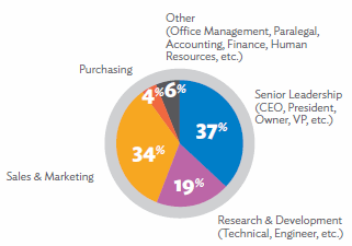 job functions graph