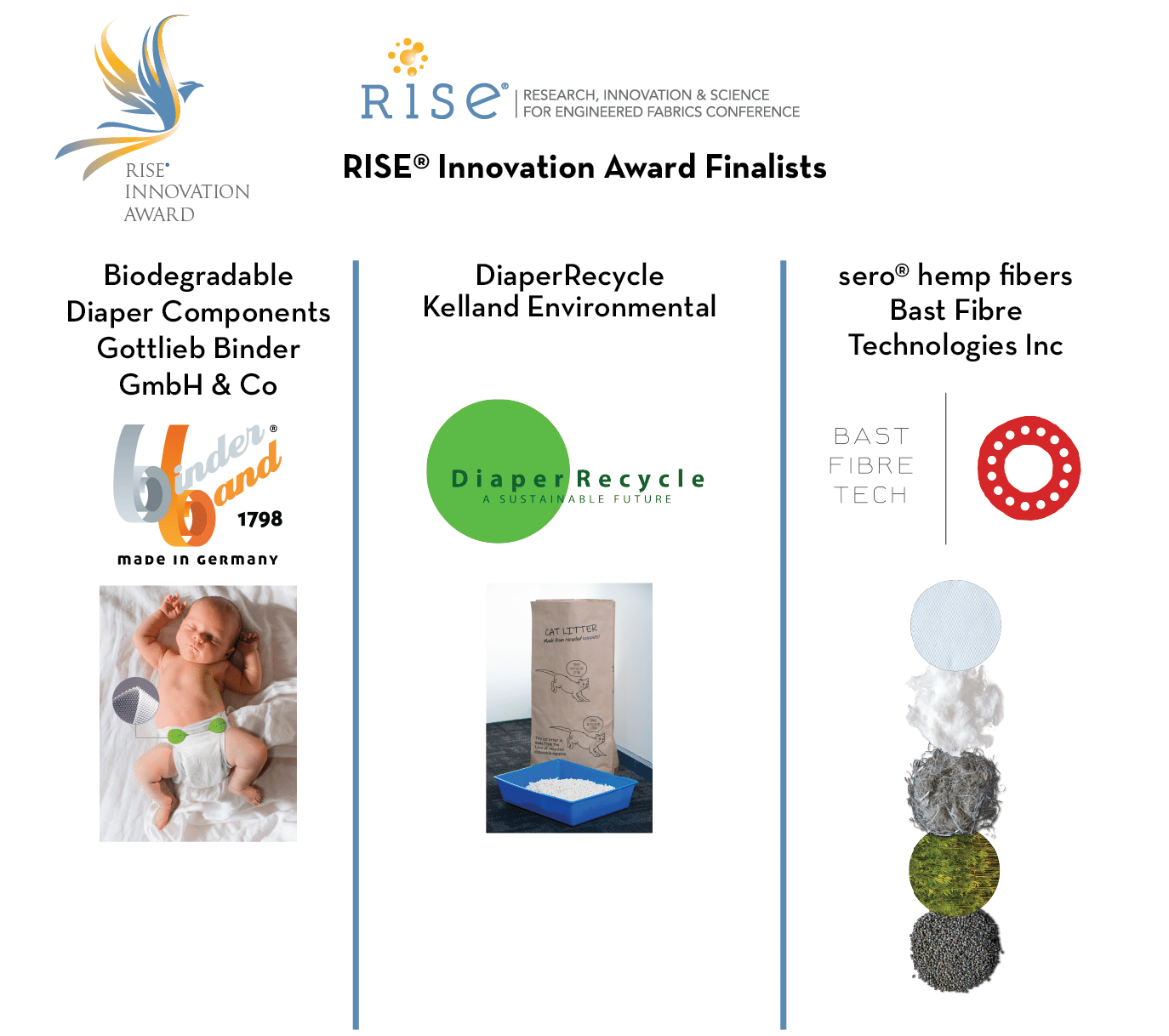 RISE 2022 Award Finalists